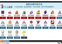 赛尔号波谷怎么配招？大神玩家的配招方案分享！