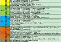 完美世界好玩吗？这几个特色玩法你必须试试！