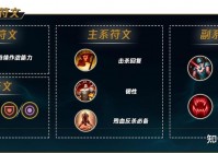 英雄联盟赫卡里姆出装攻略，新手上分必看！