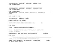 玫瑰小镇嫁接表在哪看？新手一看就会的嫁接攻略！