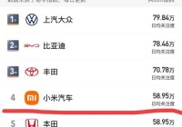 小米联手三星这事你怎么看？网友评论炸锅了！