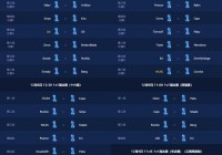 英雄联盟春季联赛在哪看？比赛直播渠道汇总！