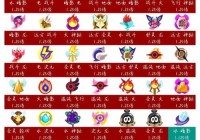 赛尔号特殊融合精灵怎么得？手把手教你轻松获得！