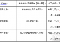 苍穹手游怎么玩？新手快速入门攻略看这里！