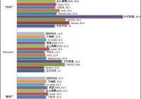 诺顿和nod32实测对比，告诉你谁才是杀毒王者！