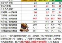 魔兽争霸3英雄快速升级秘籍，新手必看升级攻略！