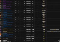 魔兽世界怀旧服暴风城军需官很重要？物资装备全靠他！