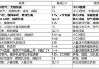 法术反射宏没效果怎么办？检查这几点轻松解决问题！