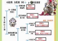 诺艾尔邀约任务第二章全剧情解锁与结局攻略