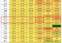 艾泽拉斯人口普查怎么看？最新最全数据查询方法！