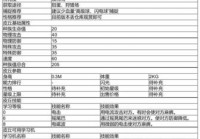 赛尔号兰帕德详细解析：灯神精灵获取与技能攻略
