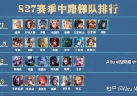 谁知道王者新赛季s27几号开始？详细时间看过来！