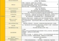 龙之谷药剂师技能解析：提升输出与治疗双重优势