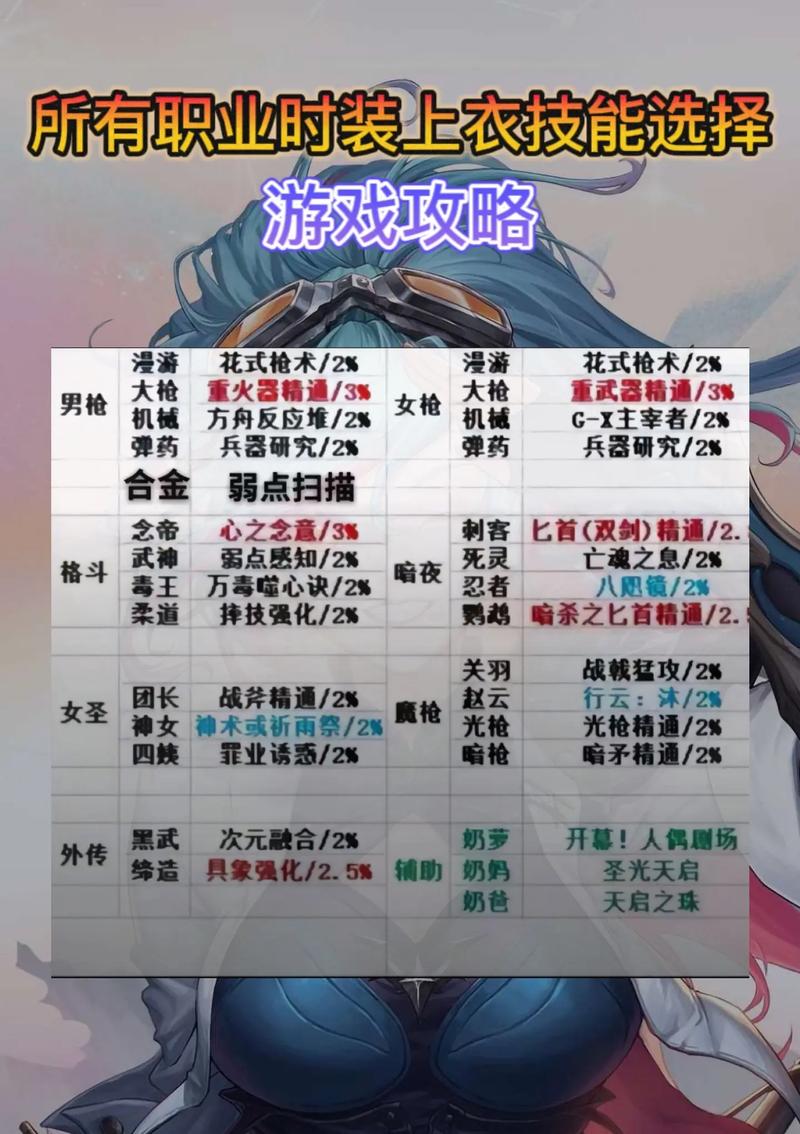 风幻想6全职业技能与战斗策略攻略