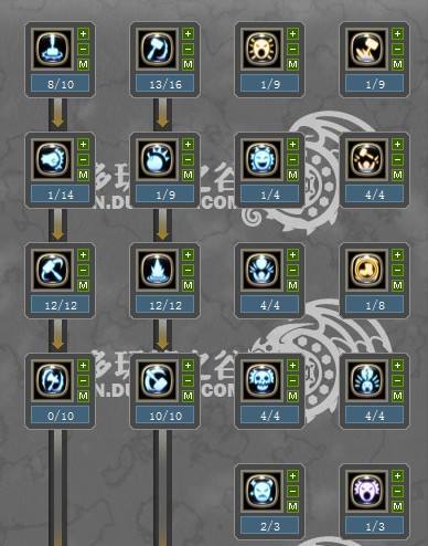 龙之谷加点攻略大全:提升战力的关键加点技巧