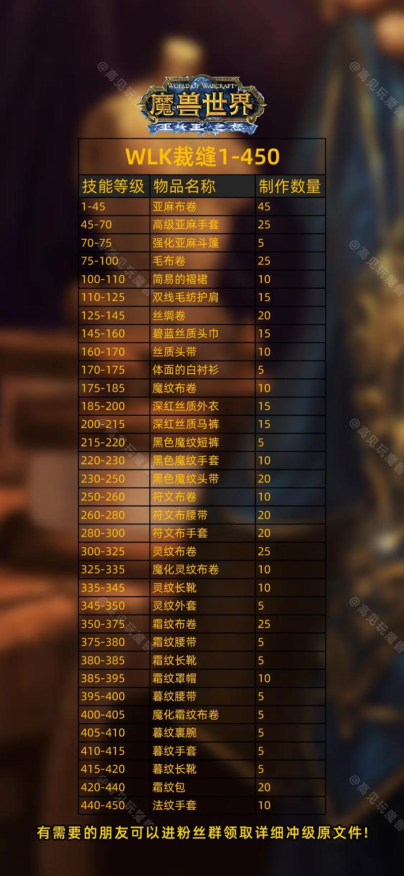 魔兽世界锻造攻略：1-450技能提升与专精选择