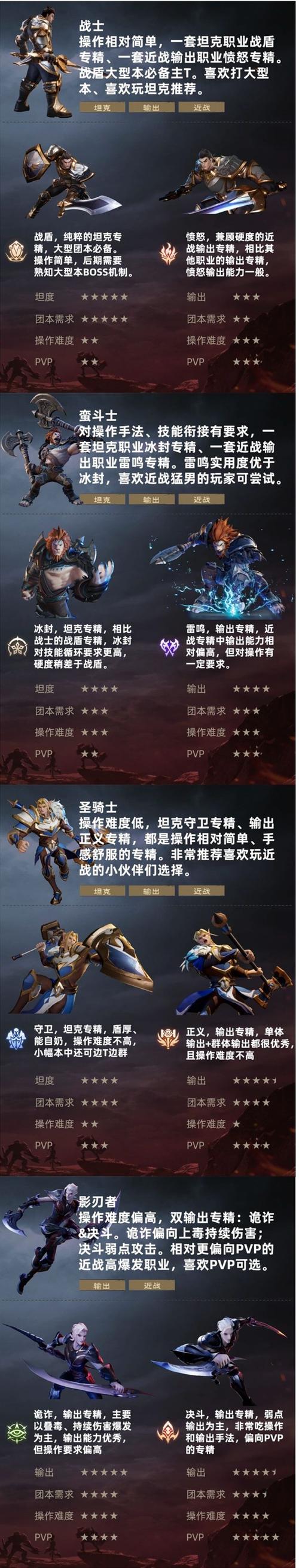 龙之谷舞娘厉害吗？技能强度与职业定位全解析