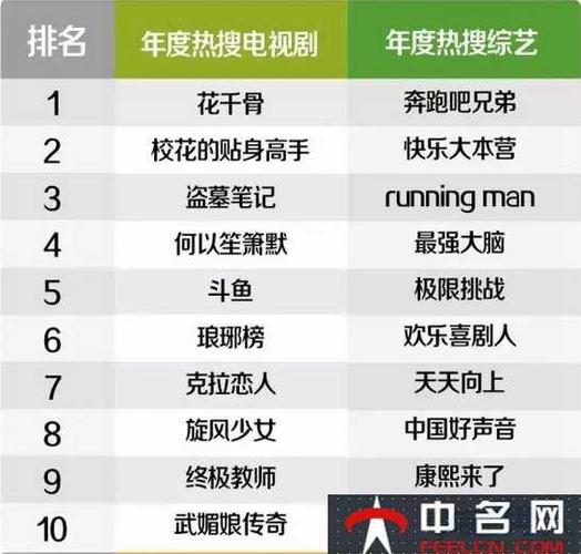 2018百度沸点榜单揭晓：年度热搜事件全回顾