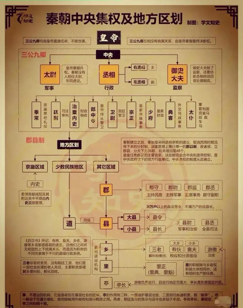 轩辕群侠传官阶系统怎么玩？声望累计升官当丞相！