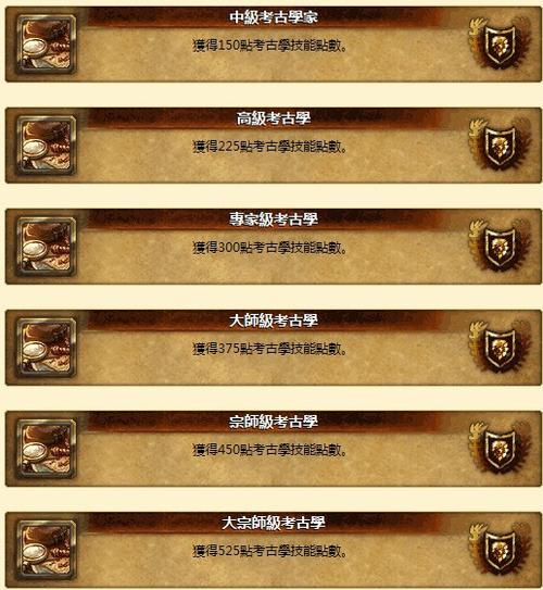 魔兽考古怎么冲?老玩家教你快速冲考古等级方法!