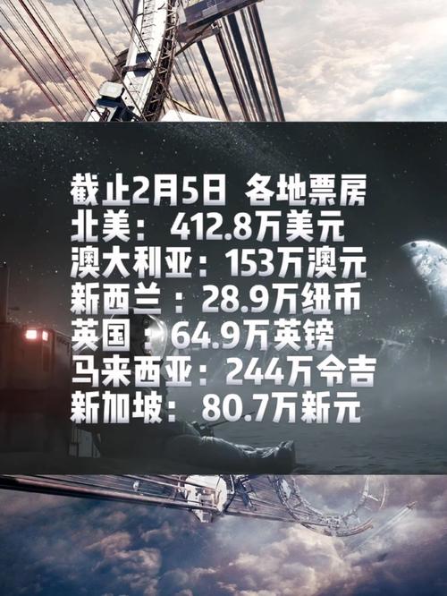流浪地球2票房狂飙 25亿大关轻松突破