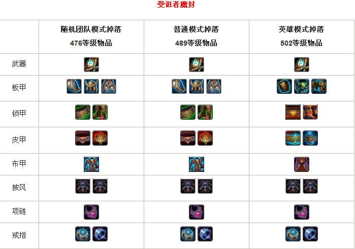 魔兽世界各个版本副本掉落好不好？刷装备必看攻略！
