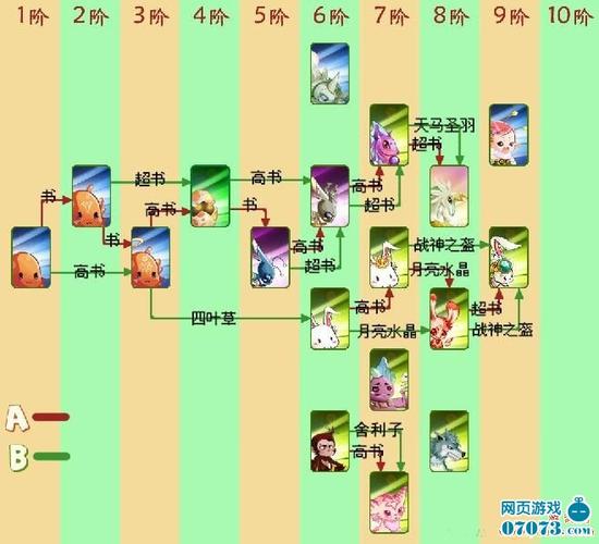 口袋精灵2手游攻略：全面提升你的训练师技巧！