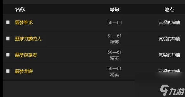 魔兽世界制皮图纸去哪买?制皮图纸出处详细攻略!