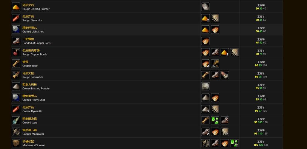 魔兽工程学图纸出处很难找？这几个地方掉率高！