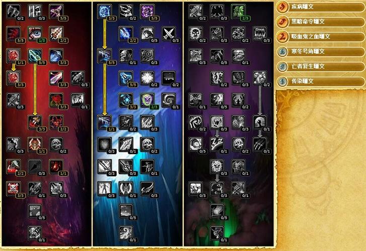 魔兽世界八大死亡骑士详解，哪个才是你的菜？