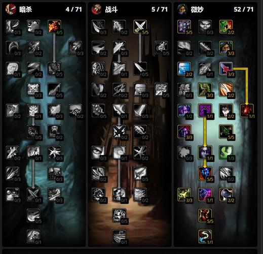 魔兽盗贼怎么练级快?快速升级攻略与技巧!