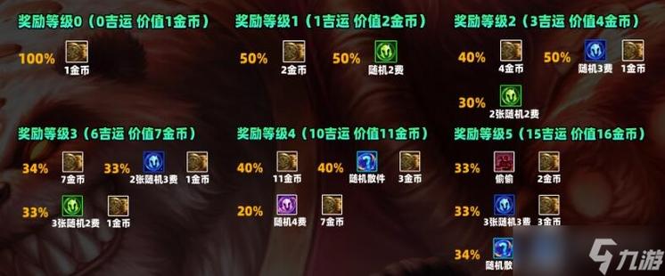 探索诛仙推广员身份，获取丰厚游戏奖励