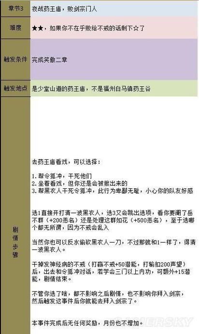 金庸群侠传鹿鼎记攻略分享,老玩家的通关秘籍!