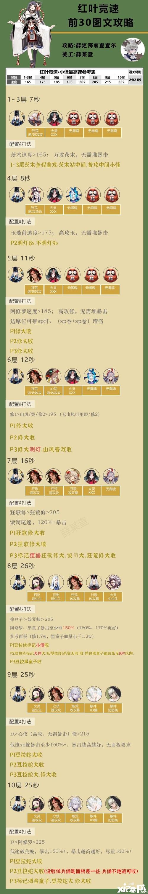 阴阳师红叶竞速怎么玩？平民玩家也能拿高分！