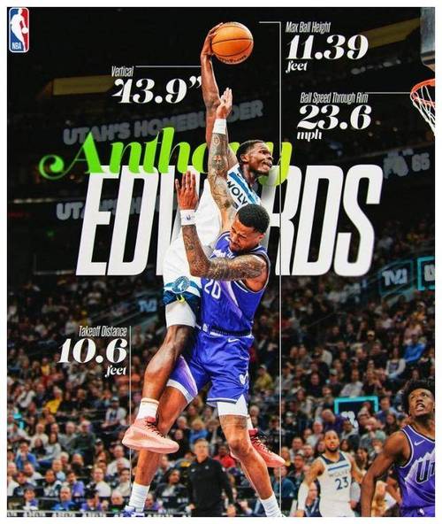 锡安扣篮引争议，360度暴扣背后，是真性情还是另有隐情？