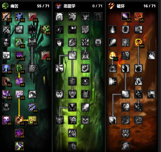 魔兽世界80级恢复萨满天赋怎么点？大神教你一键搞定！