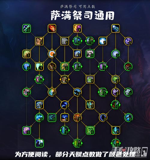 魔兽世界80级恢复萨满天赋怎么点？大神教你一键搞定！