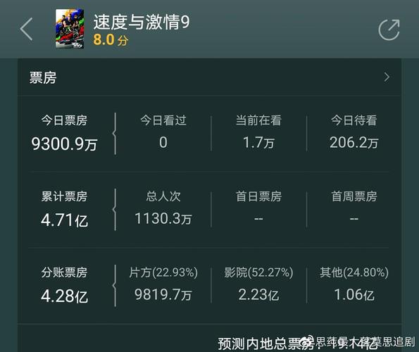 速度与激情9豆瓣评分暴跌5.6，究竟是何原因导致？