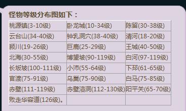 御龙在天手游职业加点方案(各职业的最佳配点)