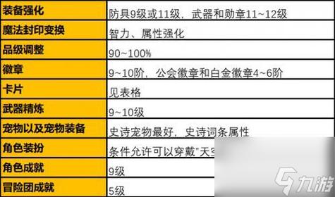 还在纠结dnf武器15属强卡叫什么?看完就明白了!