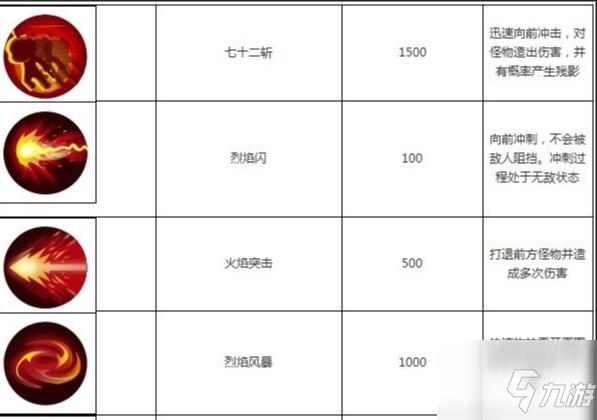 造梦西游3悟空技能怎么搭配伤害高?老玩家分享独家秘籍!