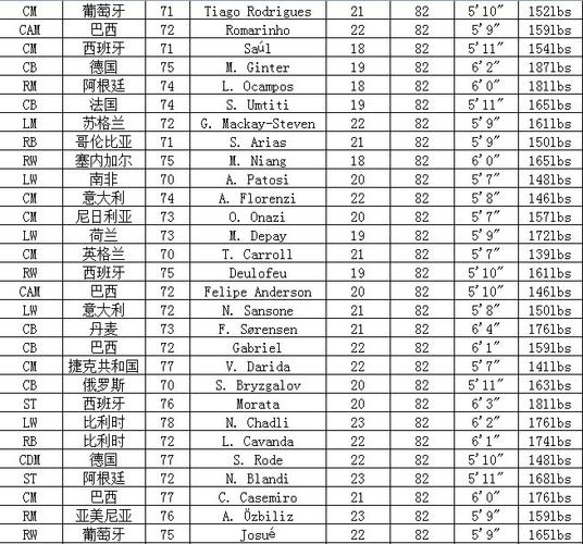 实况2011妖人攻略：最强潜力球员大揭秘