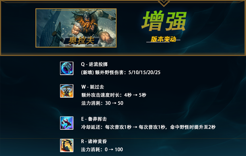LOL14.23版本更新公告:英雄改动与新玩法介绍