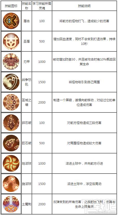 造梦西游3八戒紫金开山斧在哪刷?老玩家教你!