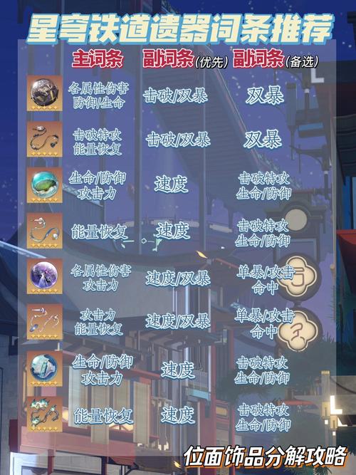 火炬之光2装备属性哪个好？最强属性词条盘点！