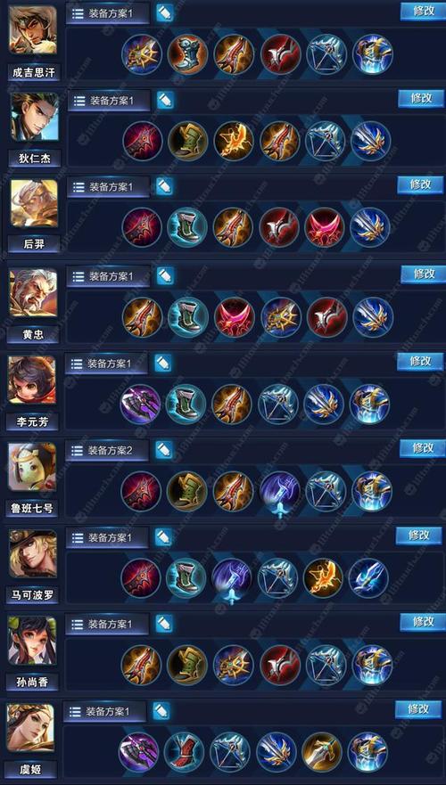 贾克斯s13出装怎么选？大神教你一套最强出装！