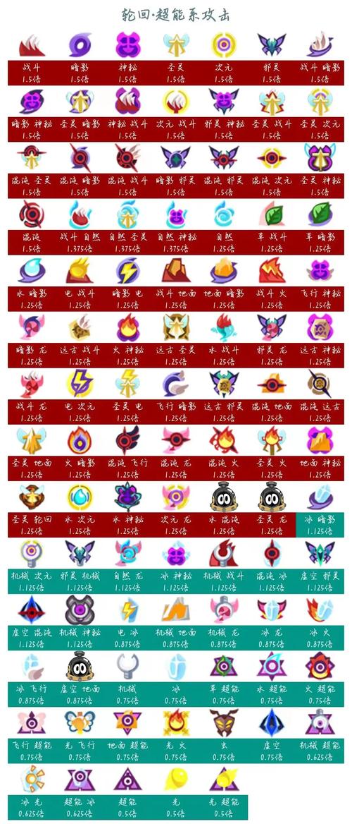 赛尔号特殊融合精灵怎么得?手把手教你轻松获得!