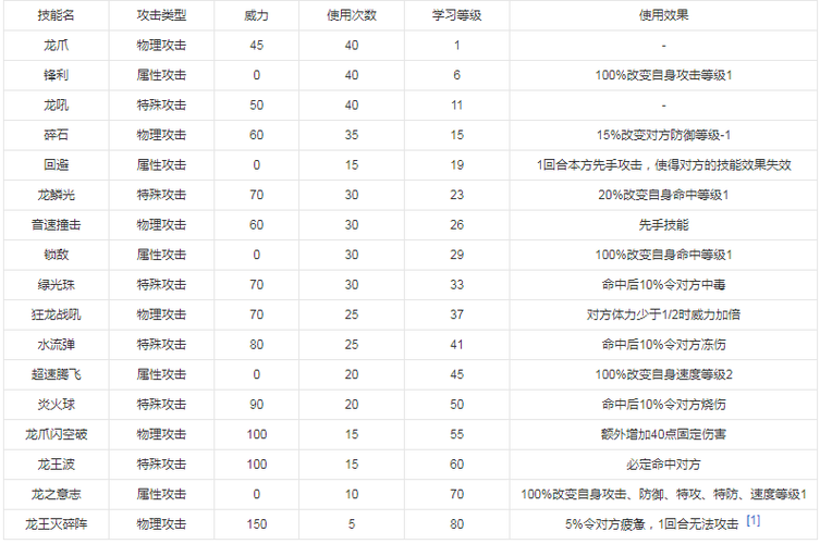 赛尔号兰帕德详细解析：灯神精灵获取与技能攻略