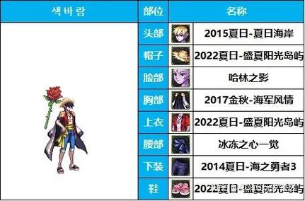 谁说男法师不能穿女装？DNF男法女装搭配教程来啦！