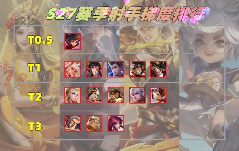 谁知道王者新赛季s27几号开始？详细时间看过来！